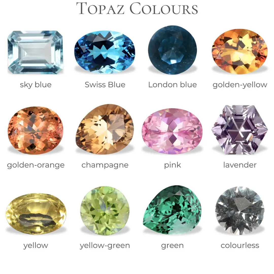 Màu sắc đá Topaz